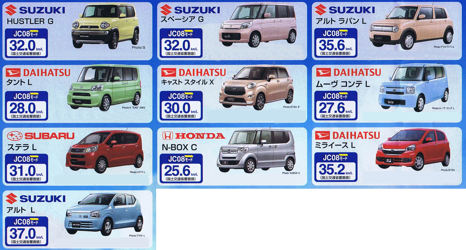 15000新車生活