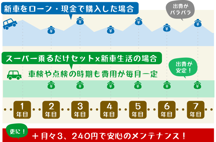 月々定額